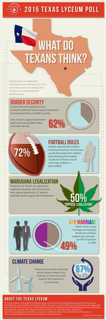 2015 Texas Lyceum Poll Infographic